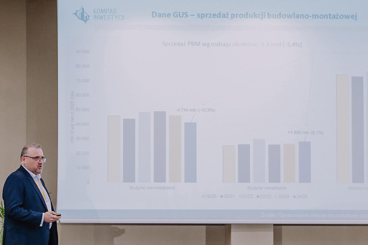 Analiza inwestycji, kondycji rynku wykonawczego i prognoz na kolejne kwartały przygotowana przez Andrzeja Kaczmarka, analityka platformy Kompas Inwestycji.